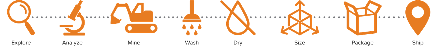 mining process graphic